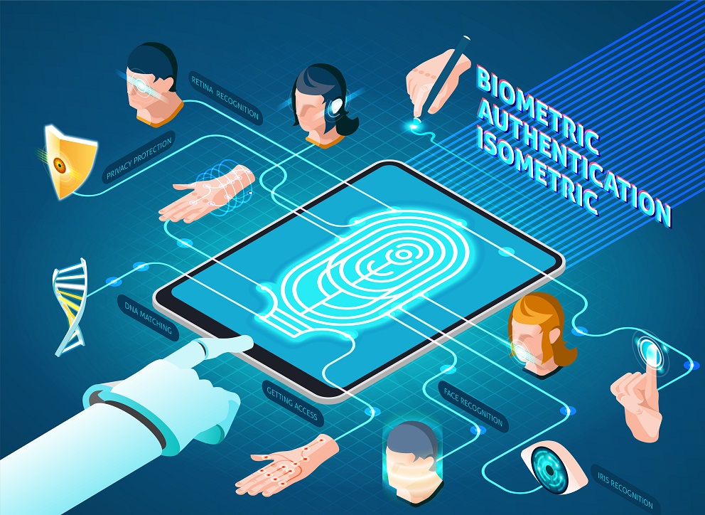 biometric authentication methods isometric composition